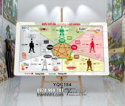 Tranh Y Khoa YQC184