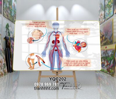 Tranh Y Khoa YQC202