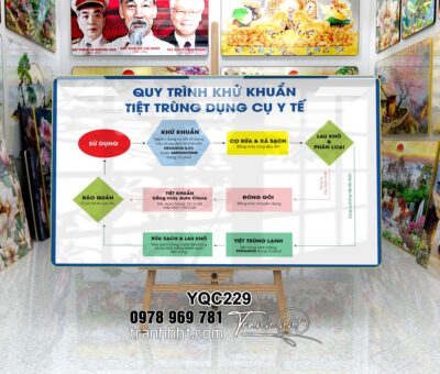 Tranh Y Khoa YQC229