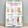 Tranh phòng khám y khoa, tranh y tế, tranh cơ xương khớp, Tranh Y khoa bệnh lý hay gặp ở cột sống tráng gương treo tường YQC47